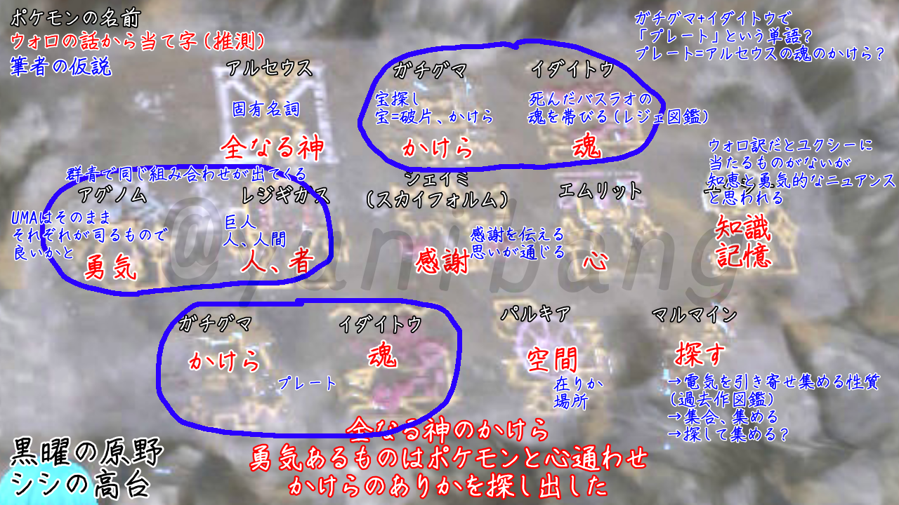 レジェンズアルセウス 壁画 解読ガイド ゆにばんgのブログ レジェンズアルセウス 壁画 解読ガイド ゆにばんgのブログ