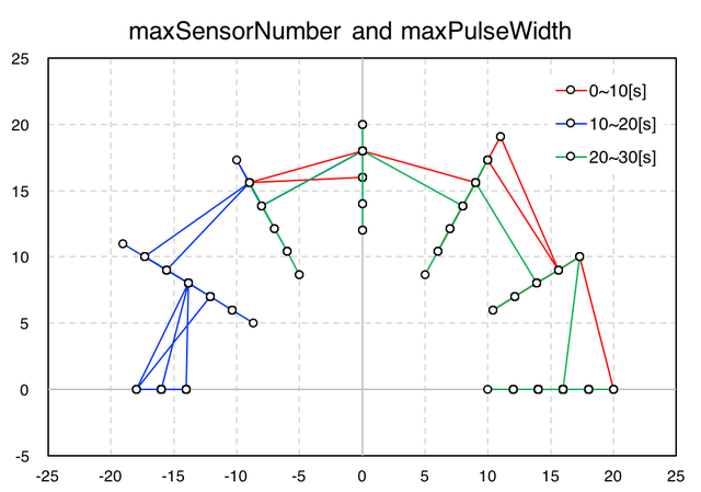 graph3