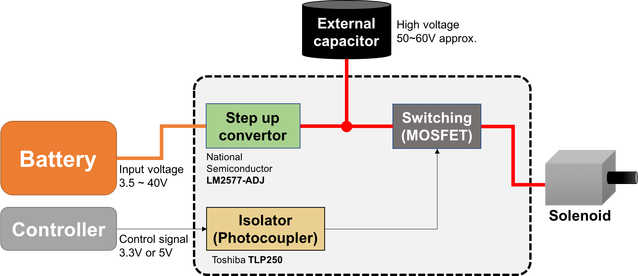 Block diagram