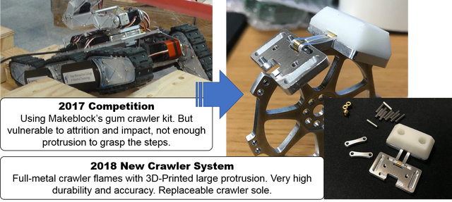 figure4