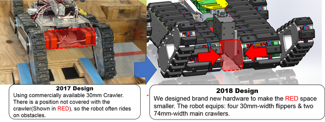 figure3