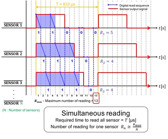 figure2