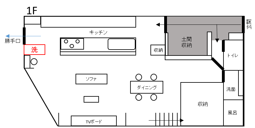 洗濯機 キッチン