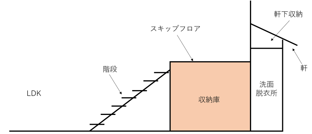 軒下収納