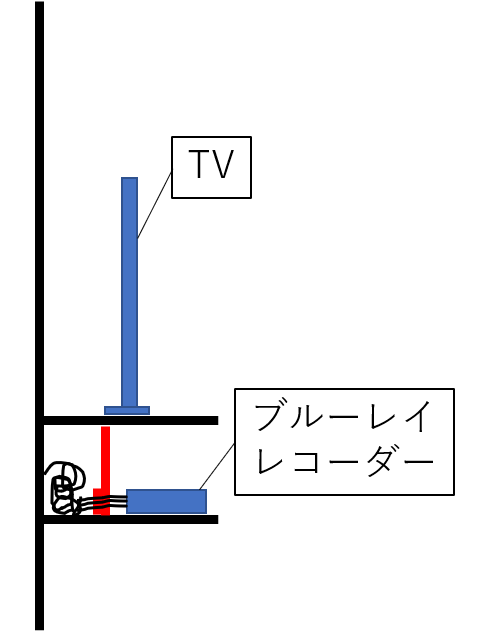配線隠し