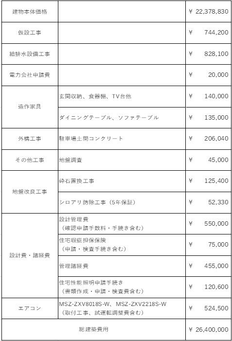 総建築費 表