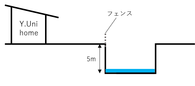 土地説明
