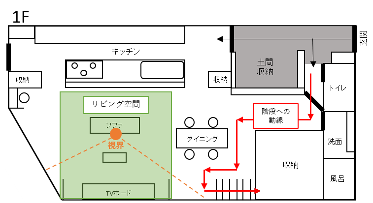 階段動線