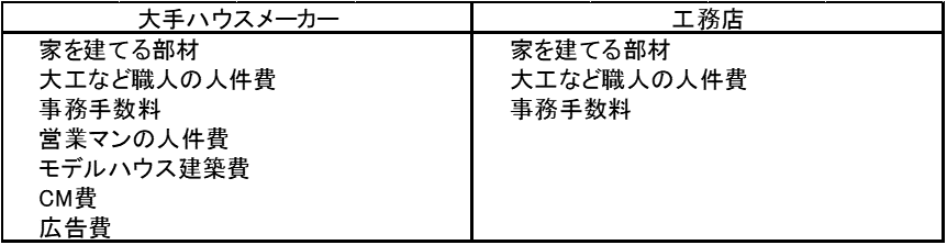 比較