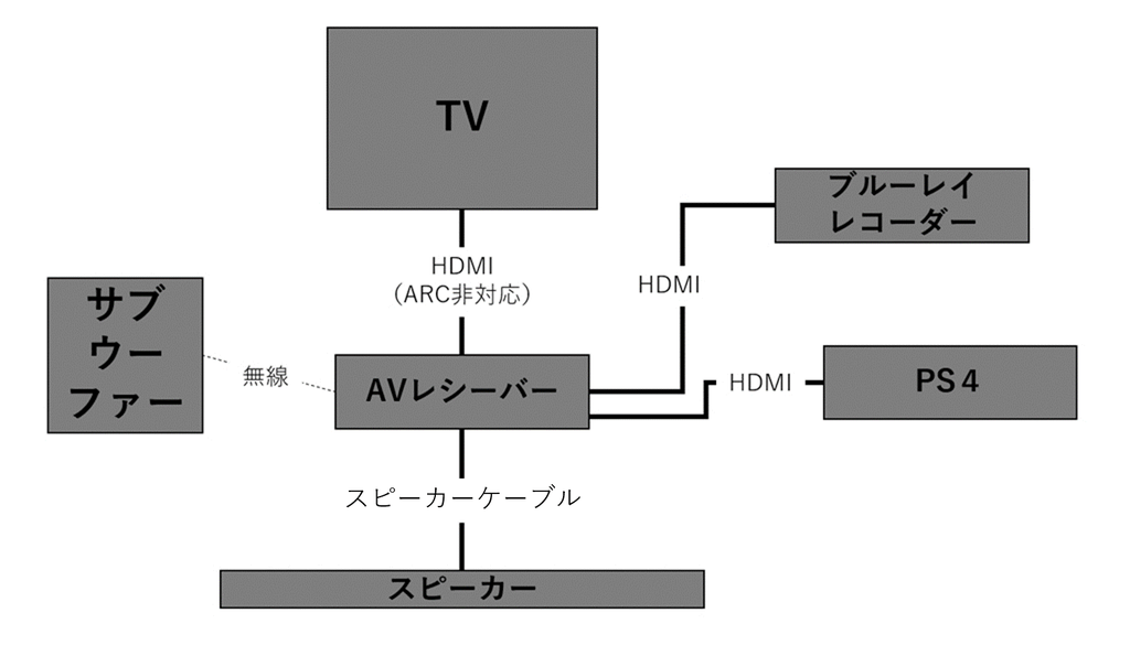 ホームシアター