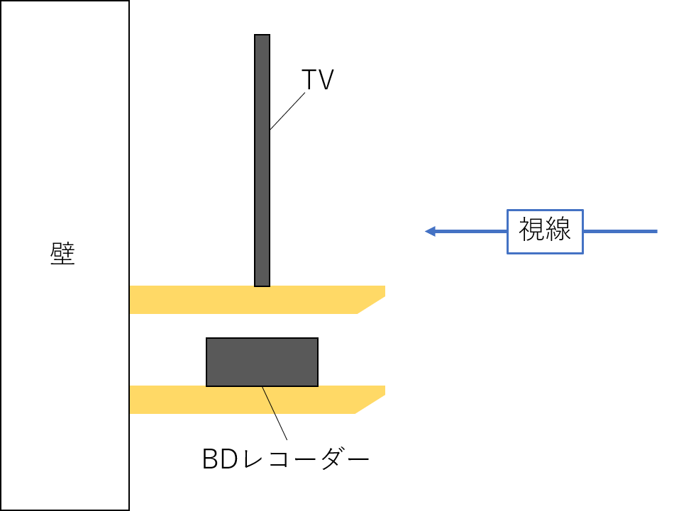 TVボード加工あり