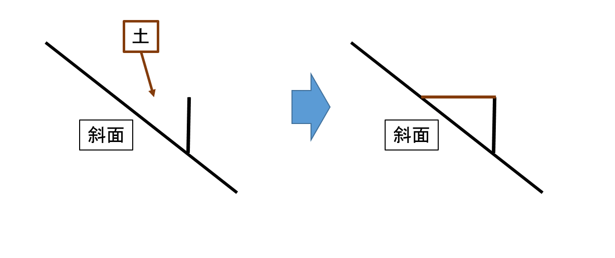 土地2
