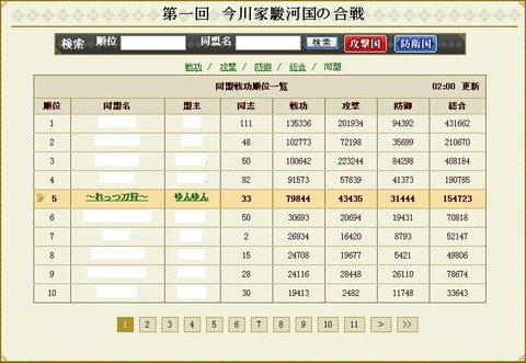 130710 結果
