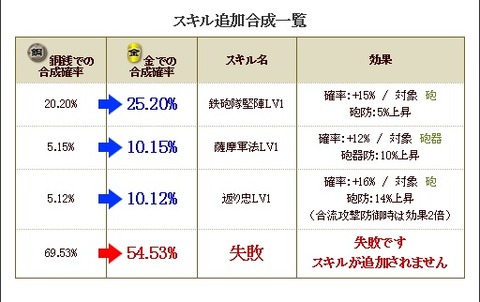 150620 追加合成