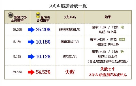 150620　追加合成