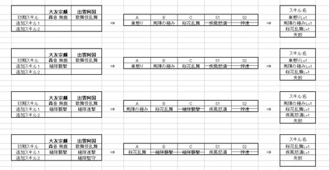 S1方程式