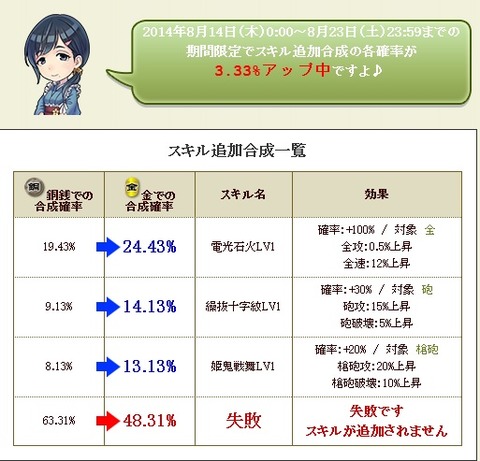 140822 天スキル×2