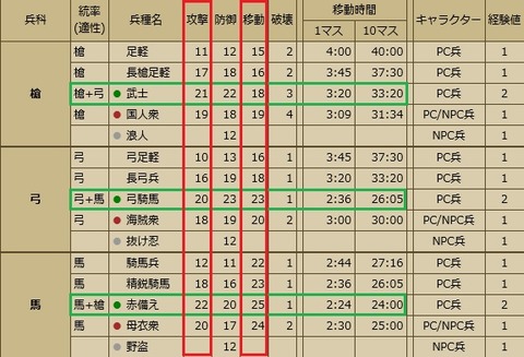 160208　さんすくみ表