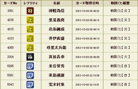 121029 くじ運