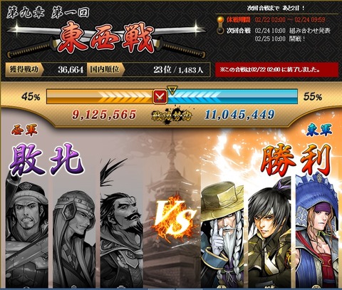 150223 東西戦結果②