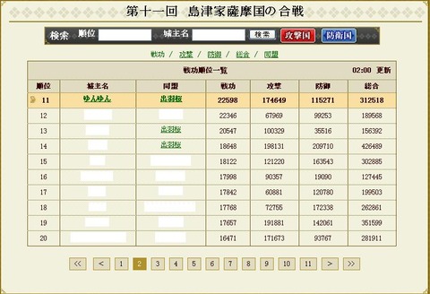 121130 結果報告