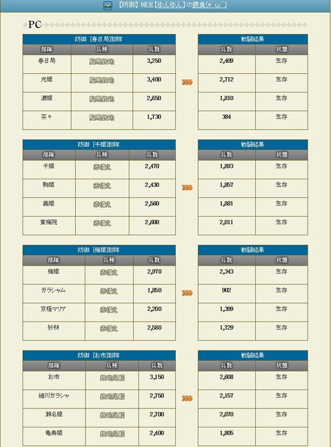 160413 部隊構成