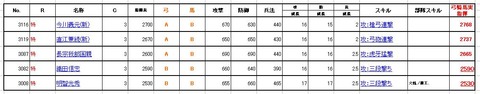 130210 3コス弓スキル一致