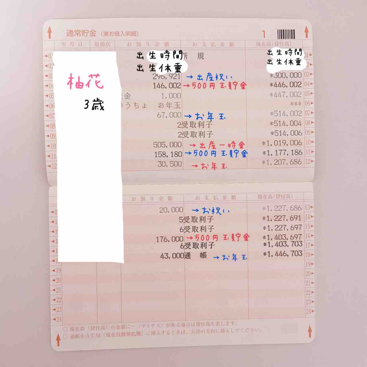 年09月 Yuno S Life