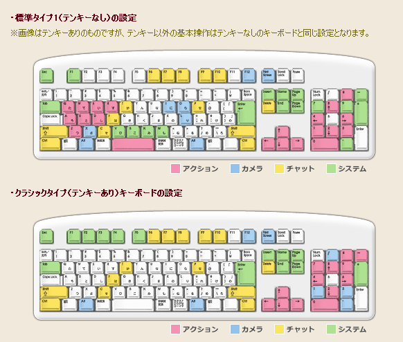 バトルトリニティ すぐにわかるキーボードの操作方法とコマンドの設定方法 Dq10 ユンパのバトルトリニティ生活