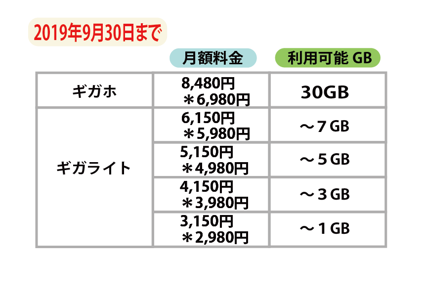 ギガライト 違い ギガライト 2