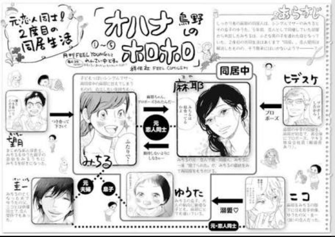 オハナホロホロ 百合世界へようこそ オハナホロホロ 百合世界へようこそ