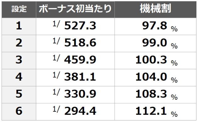 パチスロ 吉宗 3 天井 期待 値