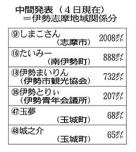 ゆるキャラ 15年06月 ゆるキャラ 15年06月