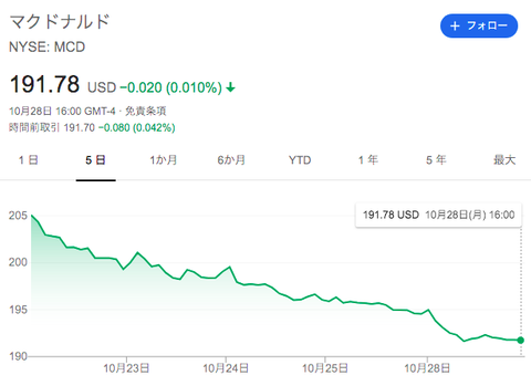 スクリーンショット 2019-10-29 21.38.25