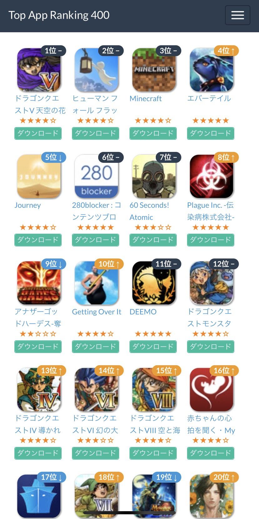 朗報 ドラクエ5さん 例の映画のおかげでガチで爆売れしまくり ゆるゲーマー遅報 朗報 ドラクエ5さん 例の映画のおかげでガチで爆売れしまくり ゆるゲーマー遅報