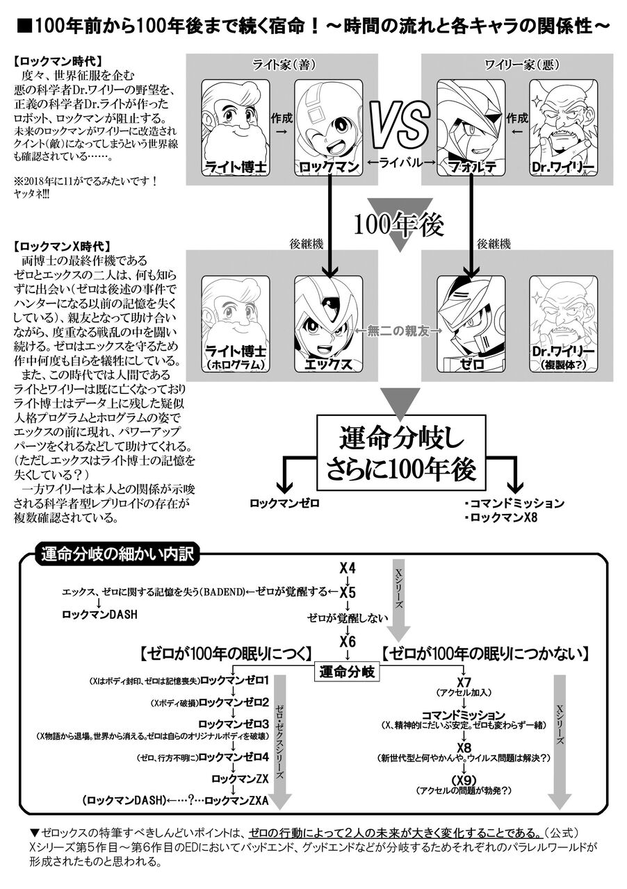 Rpgの続編が前作の過去の世界 これ嫌いなのワイだけ ゆるゲーマー遅報