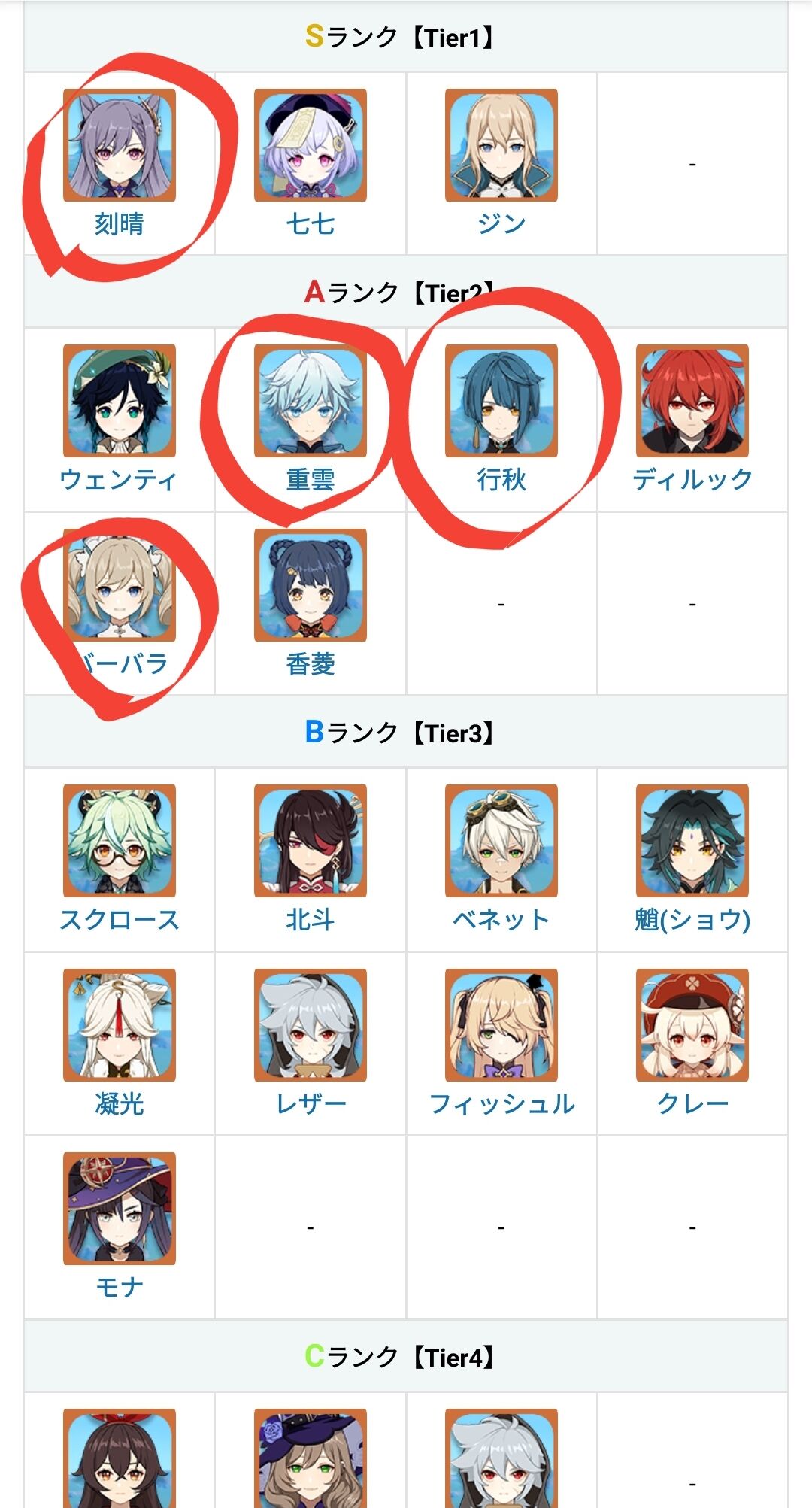 朗報 原神 なんだかんだで皆やってる ゆるゲーマー遅報 朗報 原神 なんだかんだで皆やってる ゆるゲーマー遅報