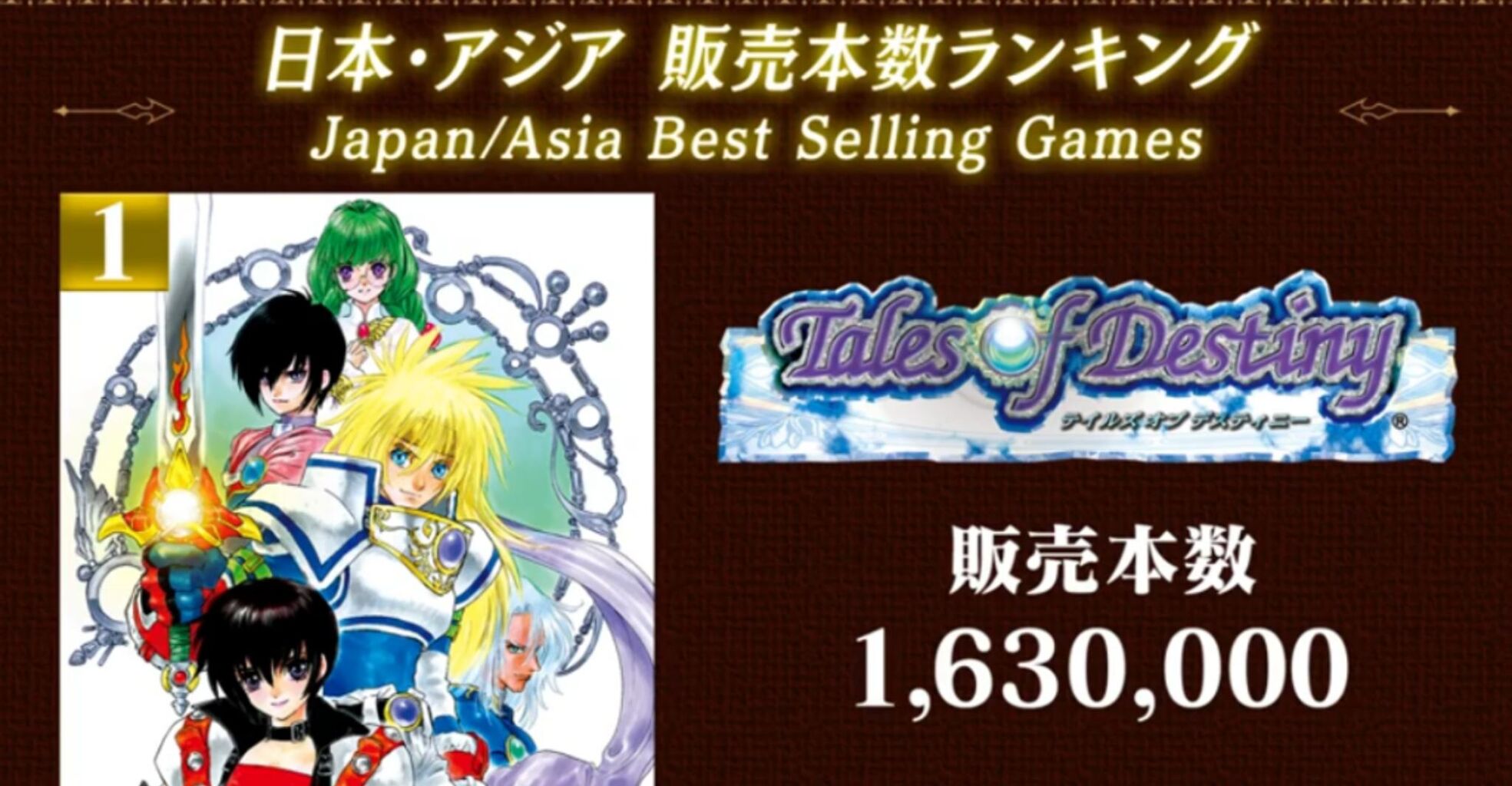 テイルズオブシリーズ の世界総合販売ランキングが発表される ゆるゲーマー遅報 テイルズオブシリーズ の世界総合販売ランキングが発表される ゆるゲーマー遅報
