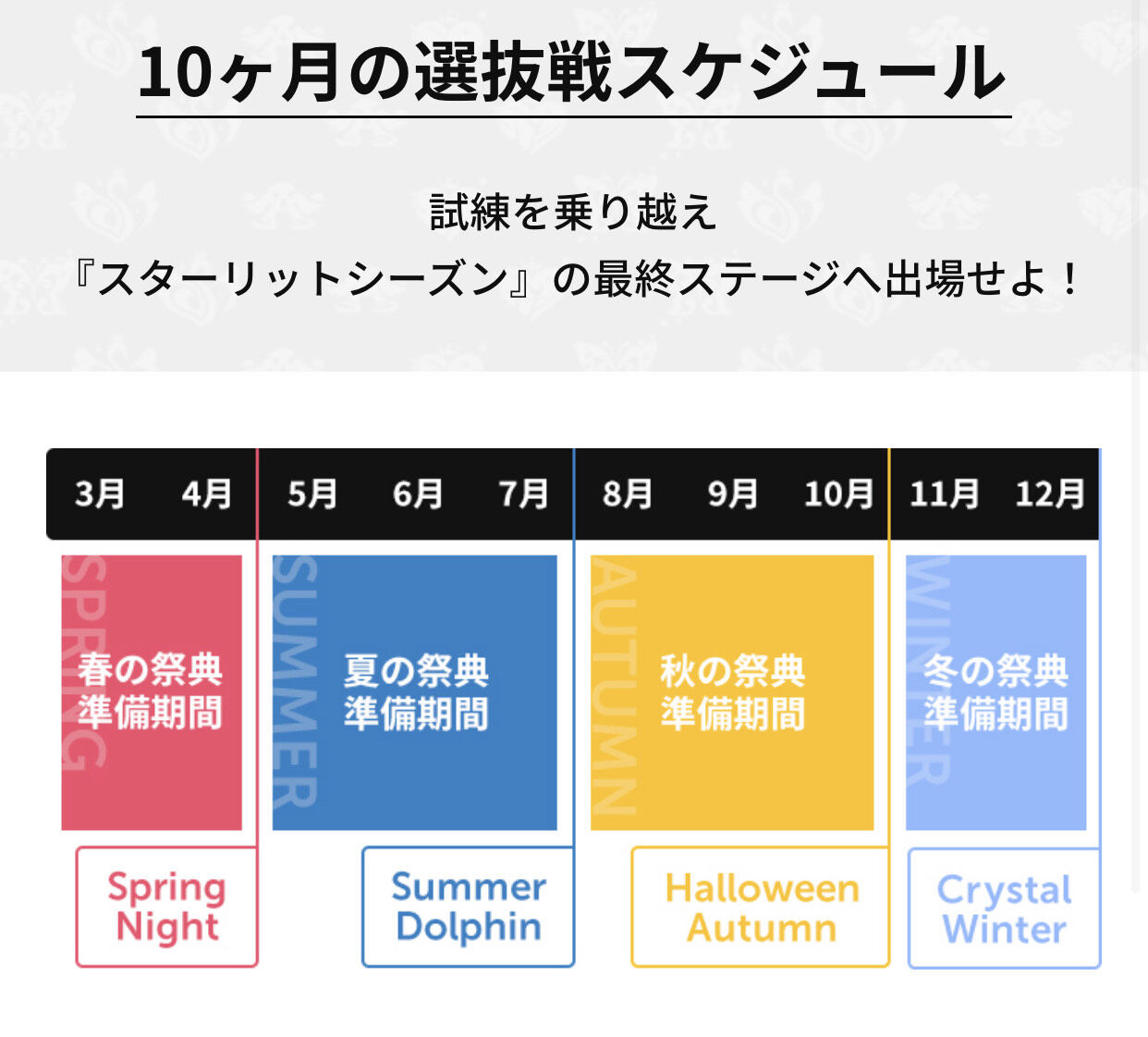 アイマスの新作ゲームが来月発売という事実 ゆるゲーマー遅報