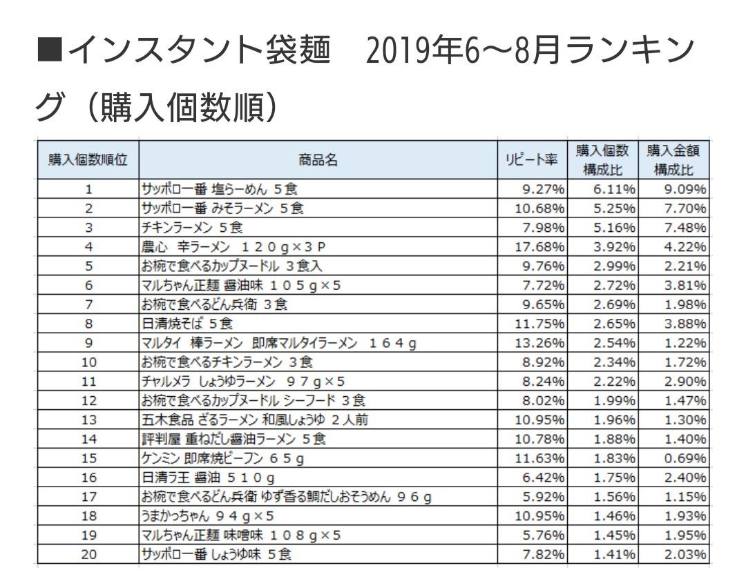 インスタントラーメン界で一番うまい奴wwwwwwwwwwwwwww ゆるゲーマー遅報 インスタントラーメン界で一番うまい奴wwwwwwwwwwwwwww ゆるゲーマー遅報