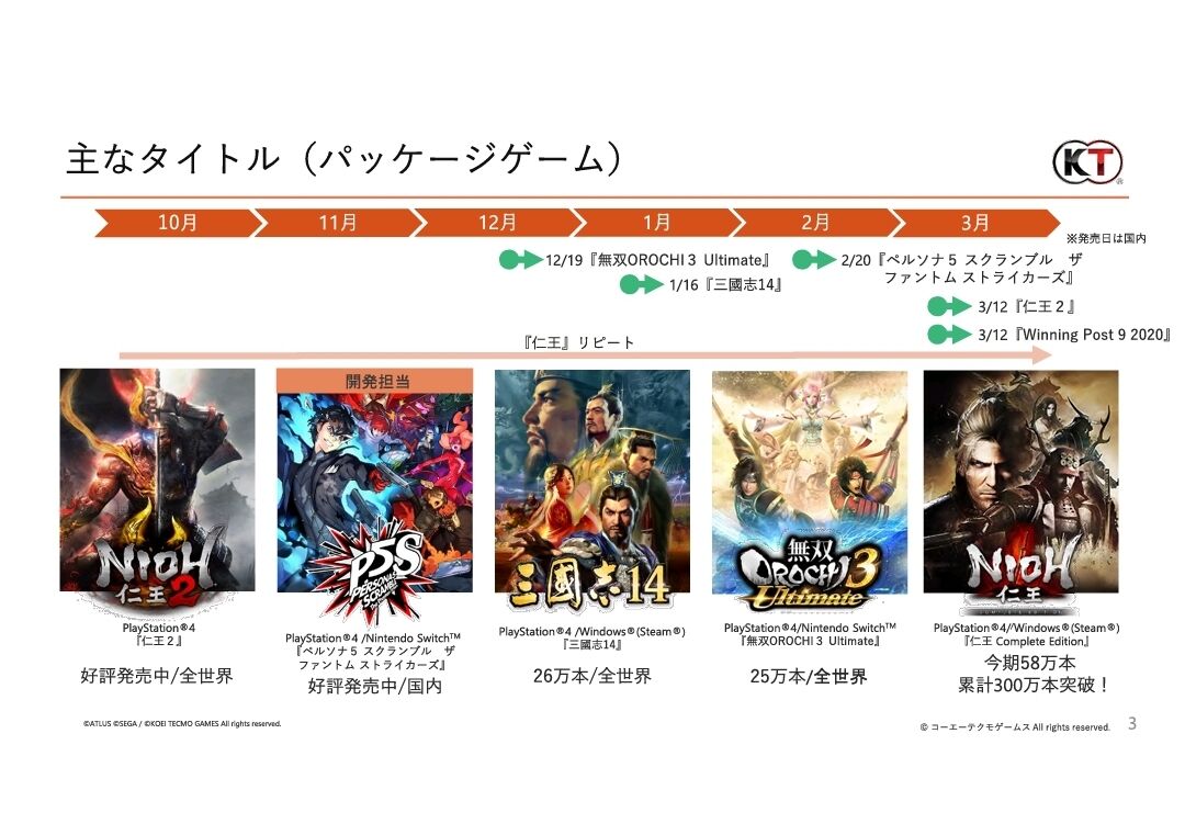 コーエーテクモ困惑 三国志よりアトリエのほうが売れてる ゆるゲーマー遅報 コーエーテクモ困惑 三国志よりアトリエのほうが売れてる ゆるゲーマー遅報