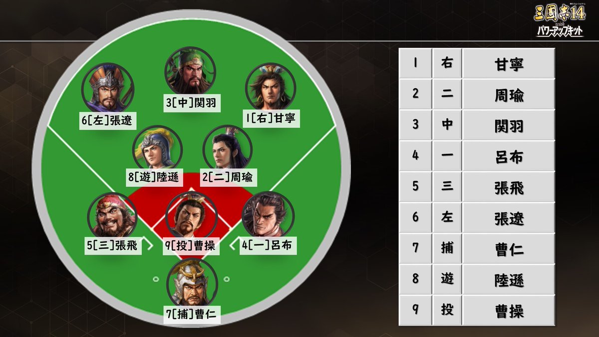 コーエー 三国志の武将で打線組んでみたw ゆるゲーマー遅報