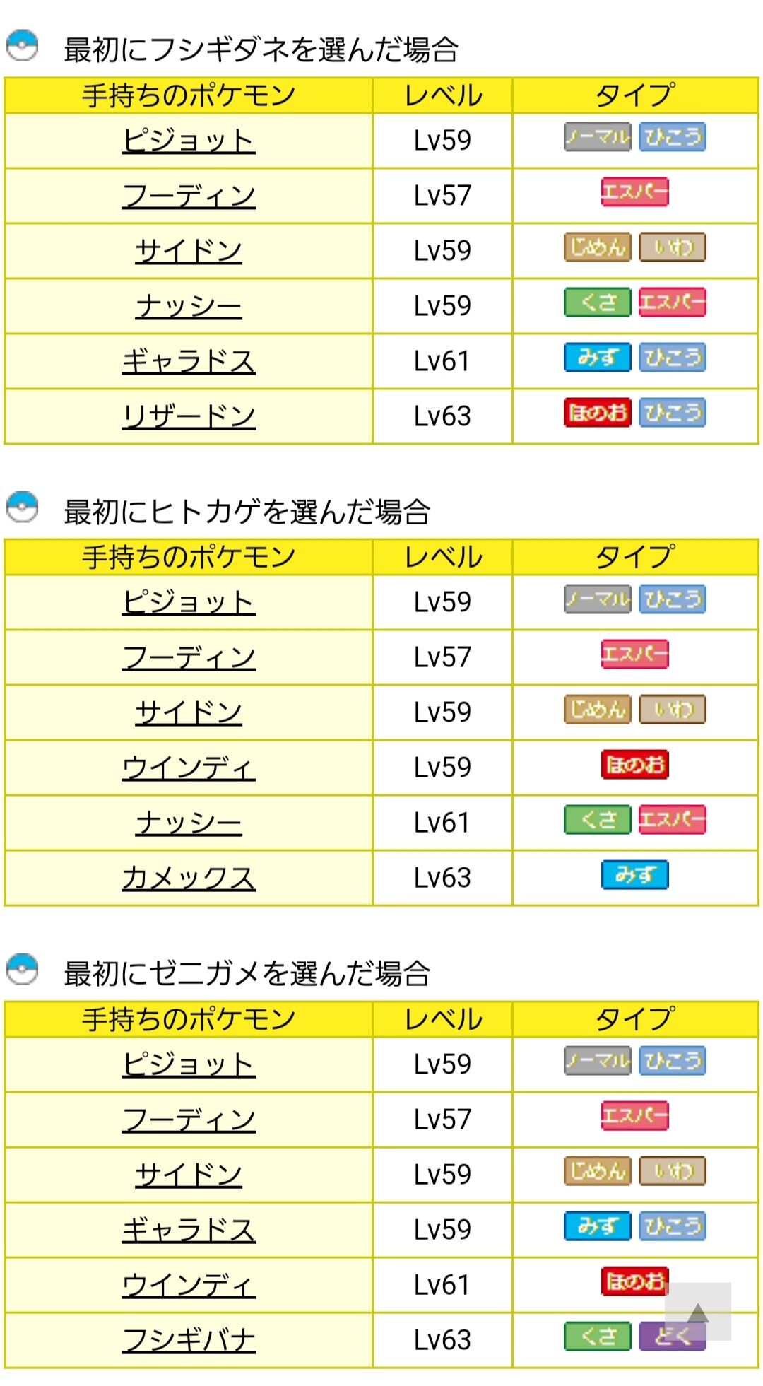 ポケモンファイアレッド リーフグリーンとかいう初代リメイクの癖して影薄い作品w ゆるゲーマー遅報 ポケモンファイアレッド リーフグリーンとかいう初代リメイクの癖して影薄い作品w ゆるゲーマー遅報