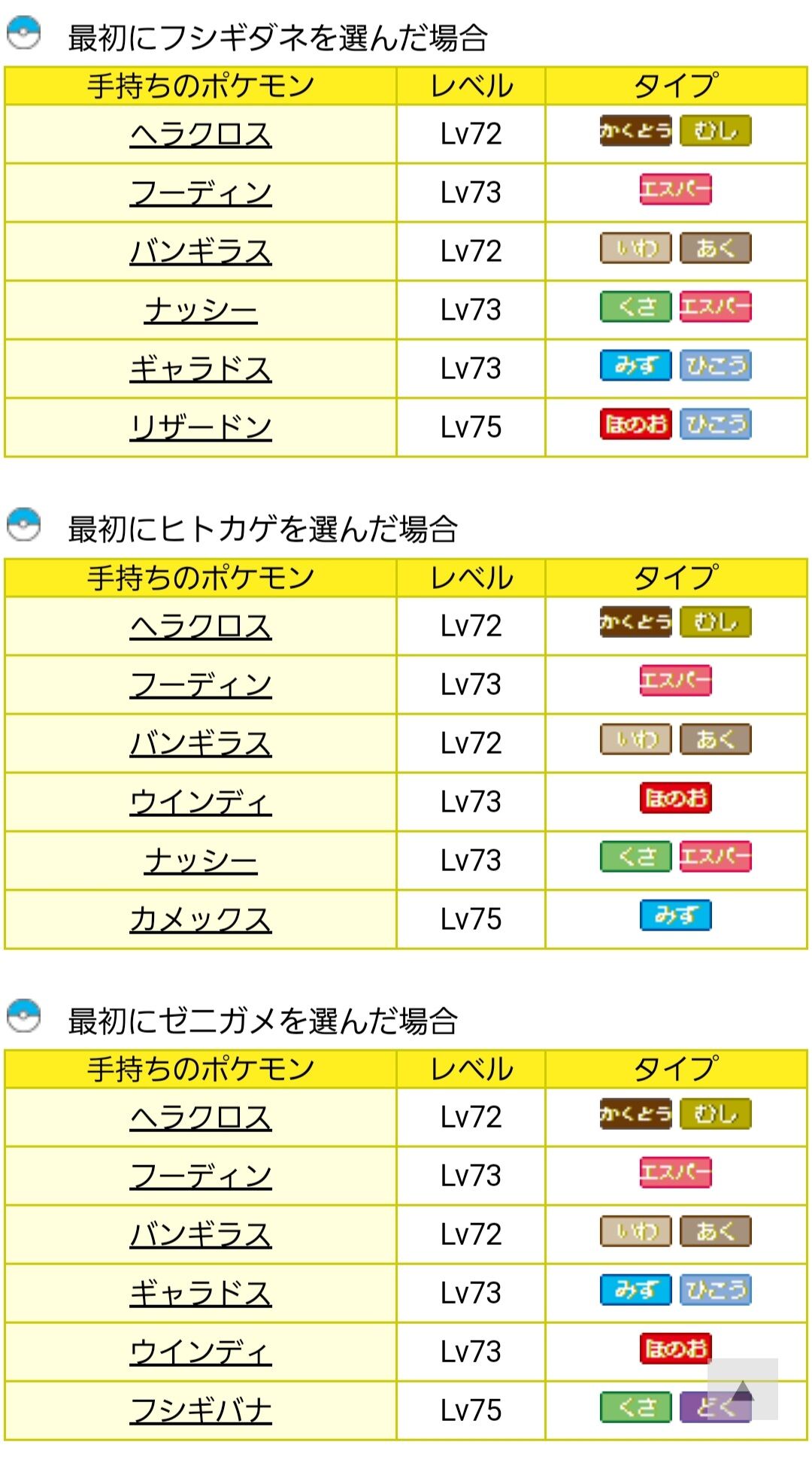 ポケモンファイアレッド リーフグリーンとかいう初代リメイクの癖して影薄い作品w ゆるゲーマー遅報 ポケモンファイアレッド リーフグリーンとかいう初代リメイクの癖して影薄い作品w ゆるゲーマー遅報