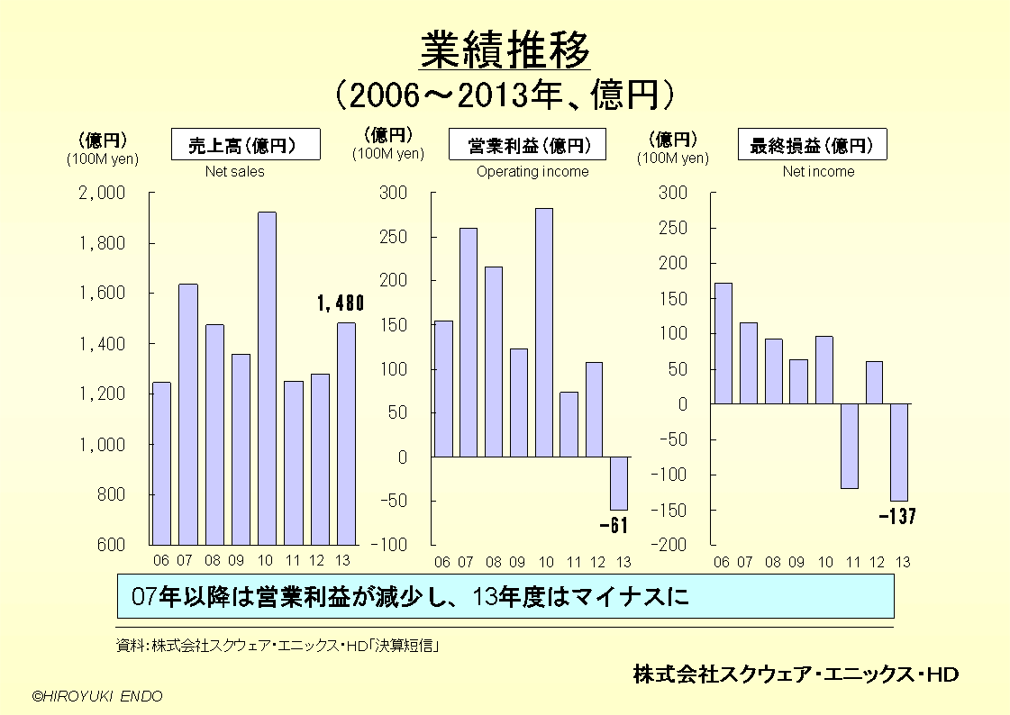 スクエニが急に無能になったのは あの社長のせいなの ゆるゲーマー遅報 スクエニが急に無能になったのは あの社長のせいなの ゆるゲーマー遅報