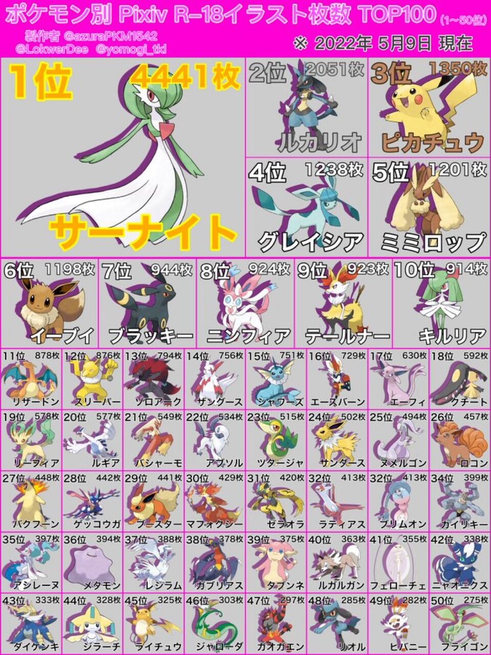 悲報】マスカーニャの設定、狙いすぎて流石にキモいwww : ゆるゲーマー遅報