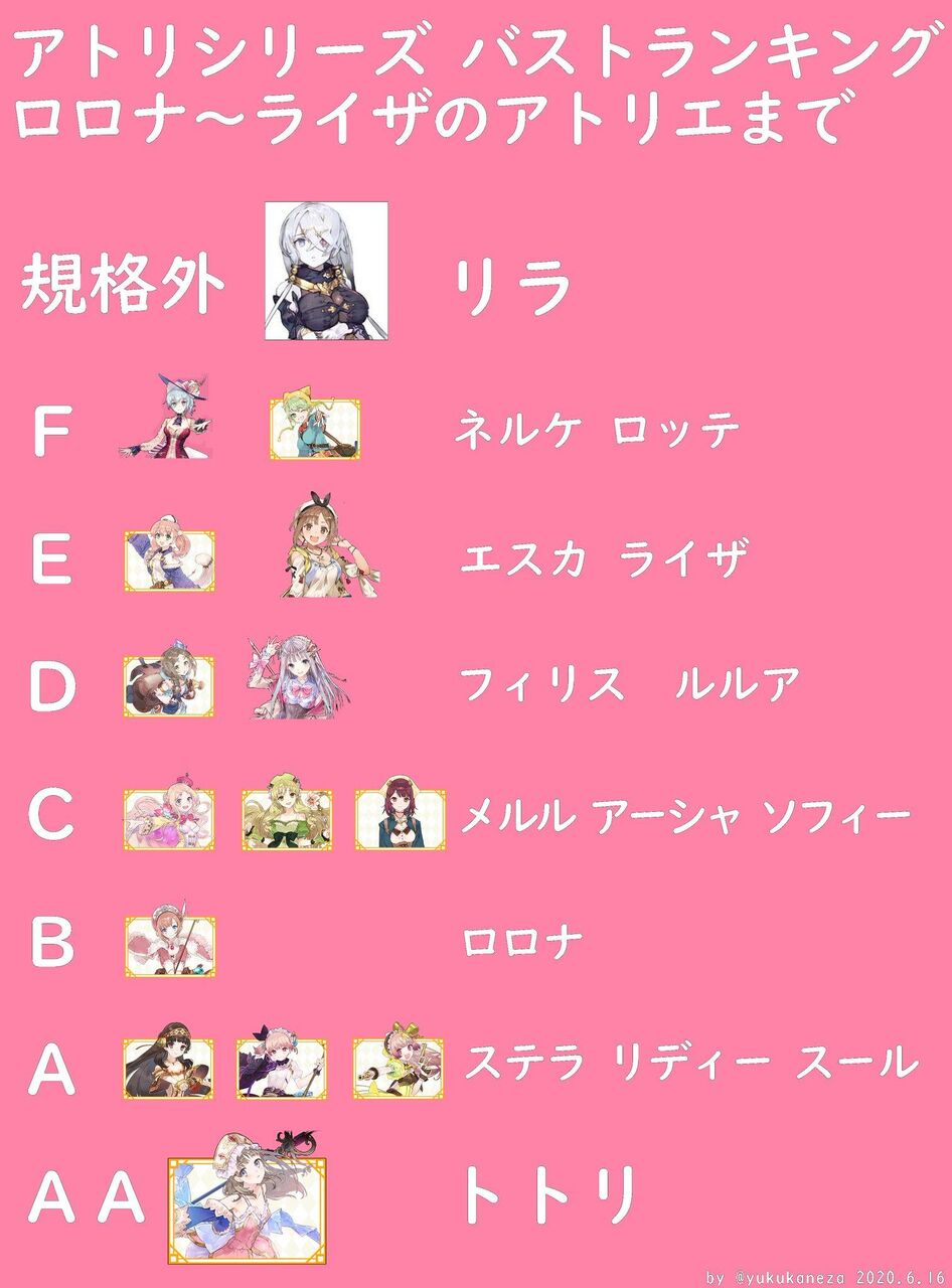 ライザのアトリエ に自信ニキいる ゆるゲーマー遅報