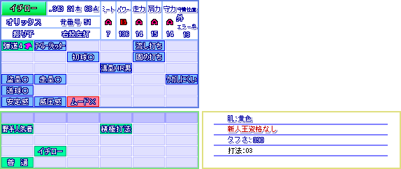イチローさんと野村克也さんがパワプロに収録されない理由www ゆるゲーマー遅報 イチローさんと野村克也さんがパワプロに収録されない理由www ゆるゲーマー遅報