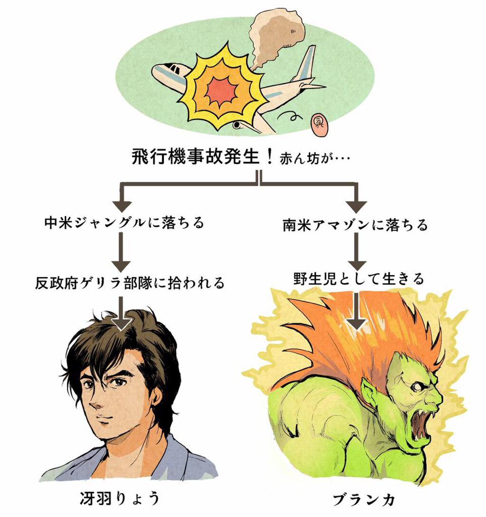 黒人 ストリートファイターでの黒人の扱いが酷い 差別だ ゆるゲーマー遅報 黒人 ストリートファイターでの黒人の扱いが酷い 差別だ ゆるゲーマー遅報