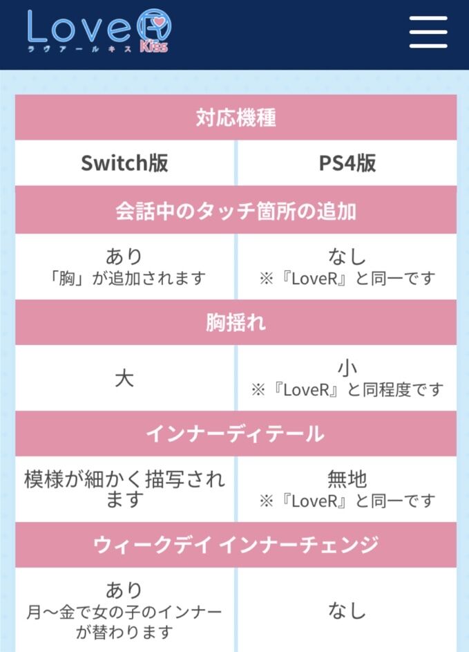なんか ラブアール公式 Ps4版の胸は揺れません 断言 理由は言えない 嫌なことあった ゆるゲーマー遅報